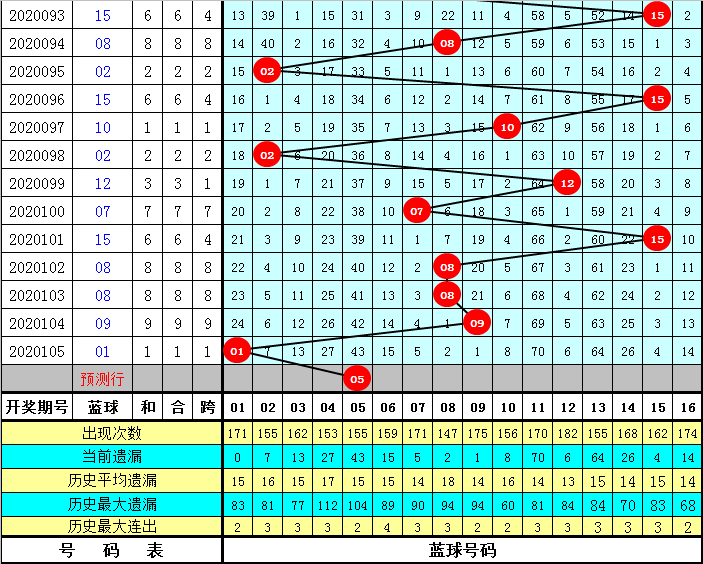 双色球024期开奖揭秘，幸运数字的魅力与期待