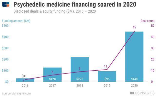 十大专家汇总推荐号，2023年最值得关注的健康与科技趋势