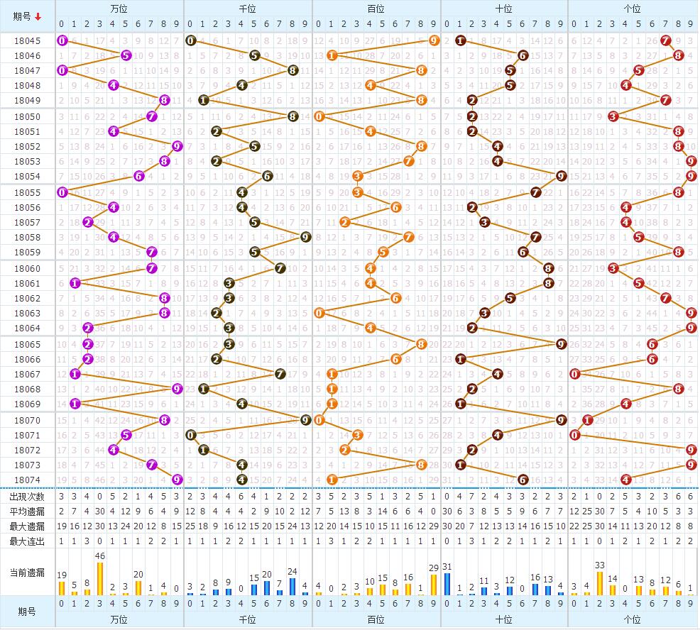 排列三与排列五，数字游戏的智慧与策略