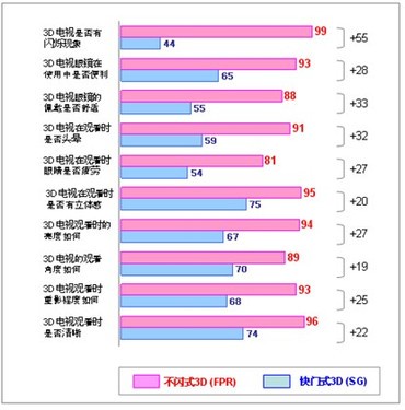 3D专家预测，今天最准确的预测分析