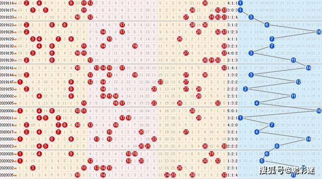 探索双色球基本走势图表，解码彩票背后的数字奥秘