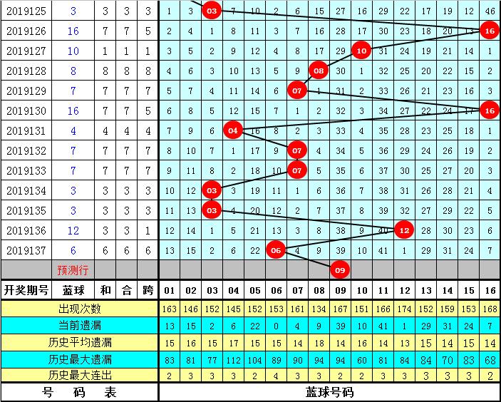 2019138期双色球开奖结果揭晓，幸运数字照亮梦想之光