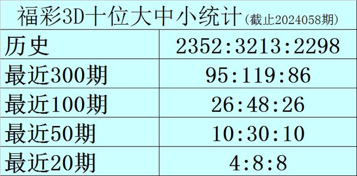 3D预测专家，直选策略的智慧之选