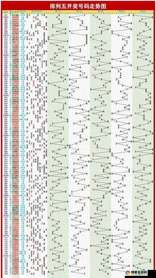 探索体彩排列五综合走势图，数字背后的奥秘与策略