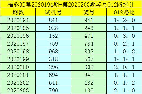 3D试机号，最近100期查询与分析