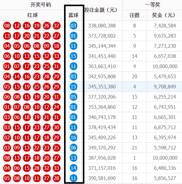 2021年幸运密码，揭秘必中一等奖的5组神奇号码