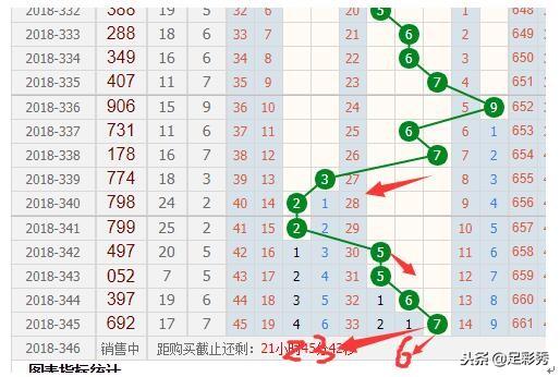 福彩3D和尾走势图，揭秘数字背后的奥秘