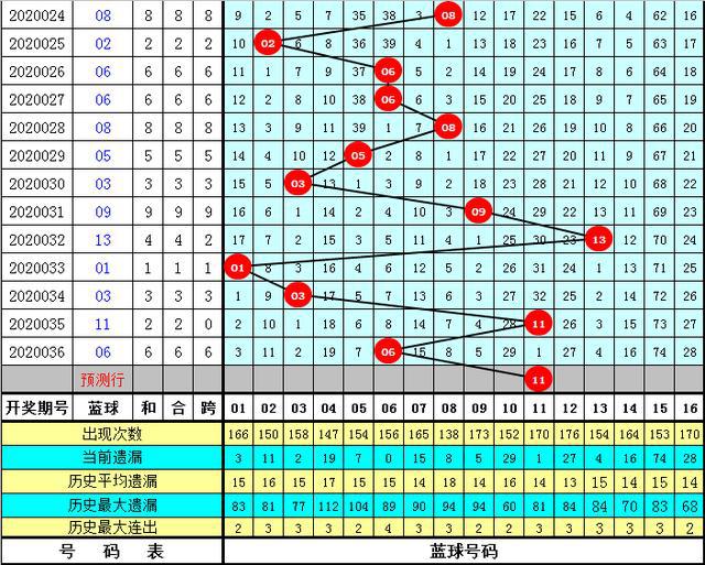 探索双色球，04 08 15 16 24 27 07的奇妙之旅