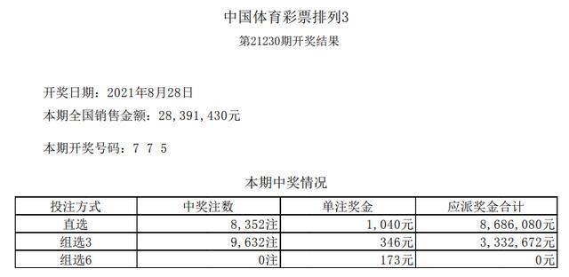 下一期彩票号码预测，科学还是迷信？