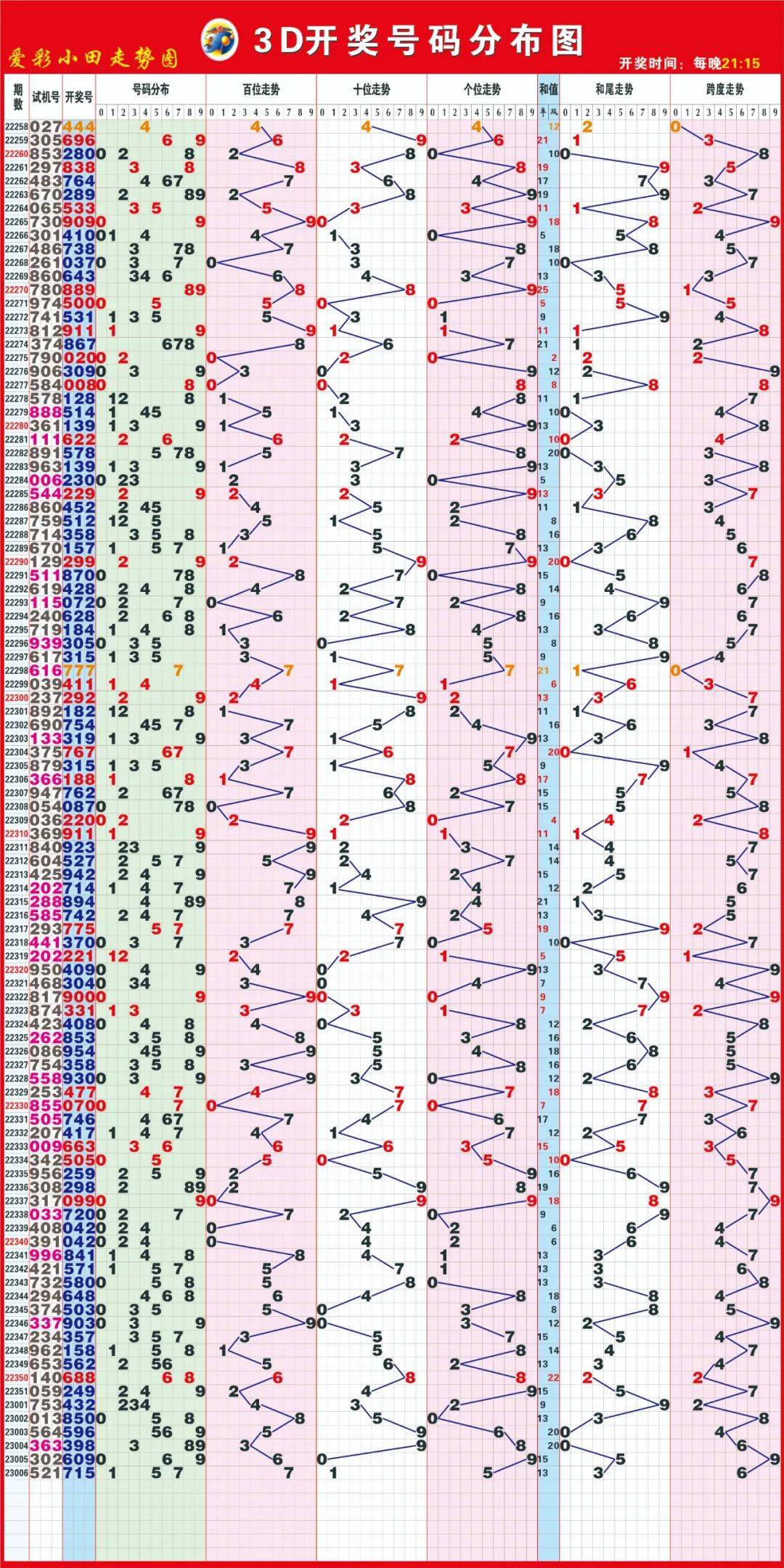 千禧福彩3D，试机号、关注号与金对应码的奥秘