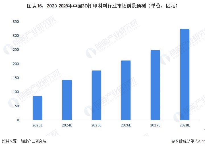 3D基本走势图在新浪财经的深度解析与应用