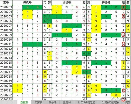 排列三今日试机号，数字游戏中的幸运密码