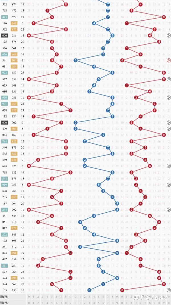 福彩3D走势图（带连线专业版）旧版，回顾与解析