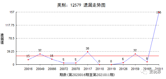 3D基本走势图带连线，解锁数据可视化新维度