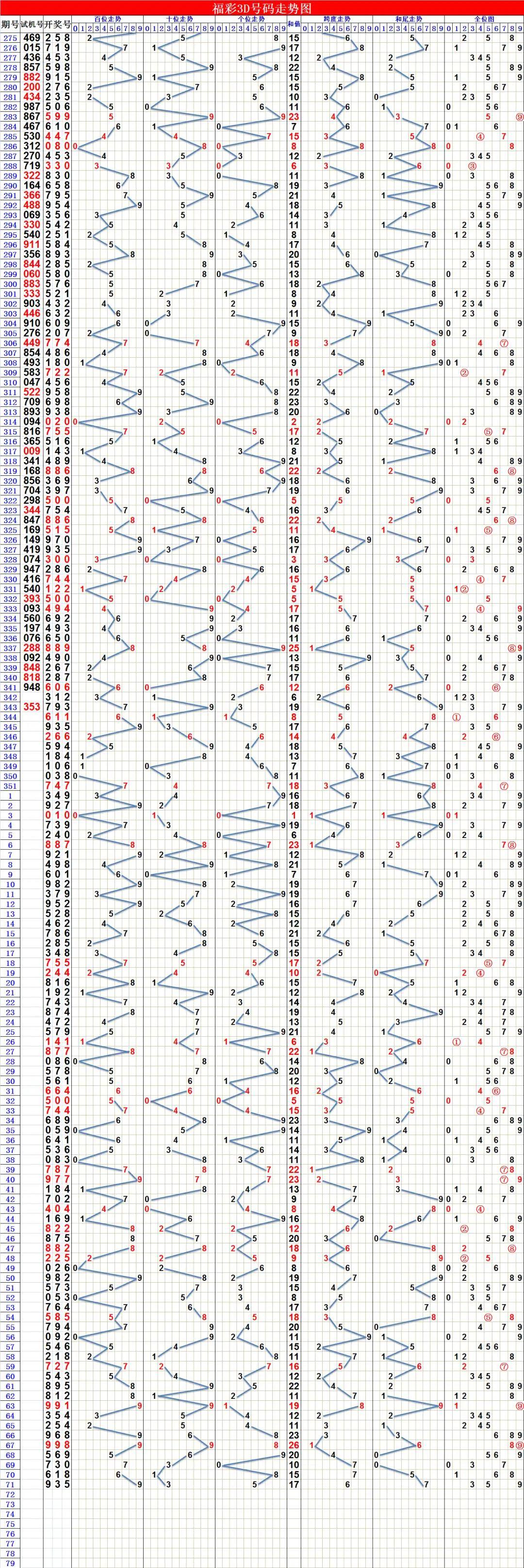 3D走势图带连线图，专业视角下的数据洞察与趋势分析