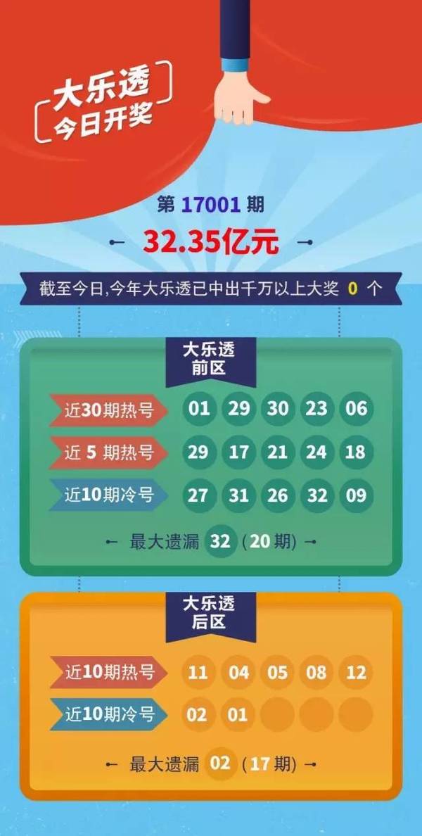 大乐透6种口诀，解锁幸运密码的智慧之钥