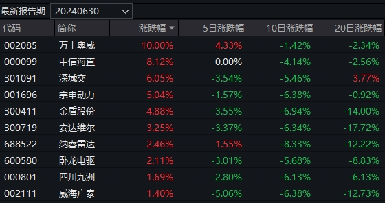 探索3D千禧试机号金码，近期十期深度解析与关注