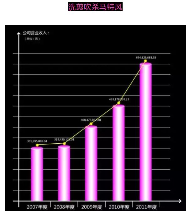 3D走势图带连线图表，解锁数据可视化新维度