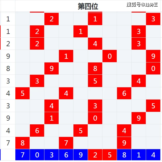 排列五和值走势图，解锁彩票游戏中的数字奥秘