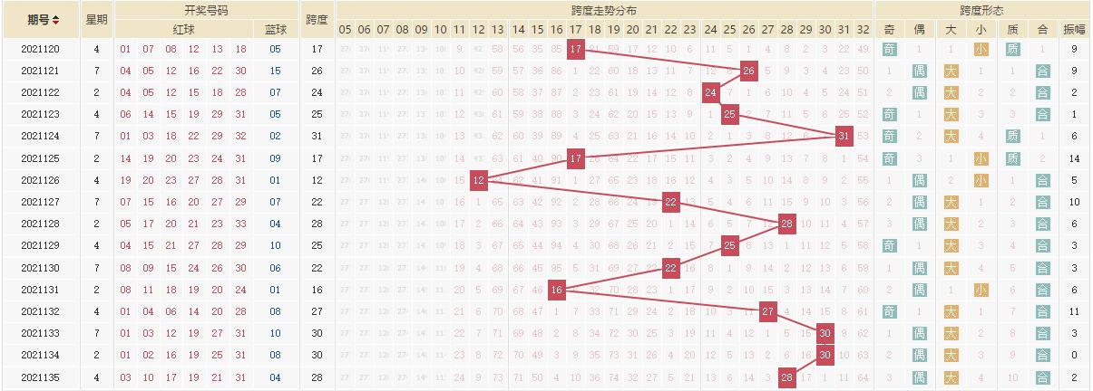 计算双色球6个号秘诀，揭秘最准确选号策略