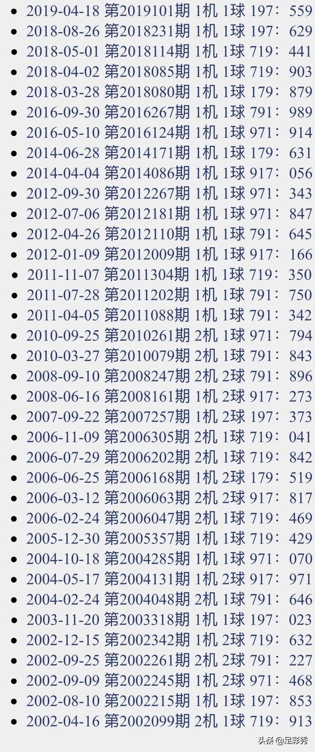 福彩3D试机号，今日揭秘与深度解析