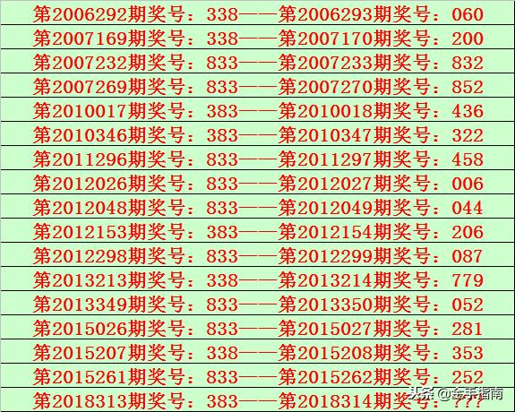 探索中国福彩3D开奖号的奇妙世界