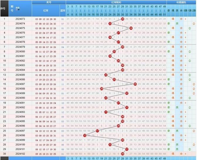 理性看待双色球，科学购彩，享受乐趣