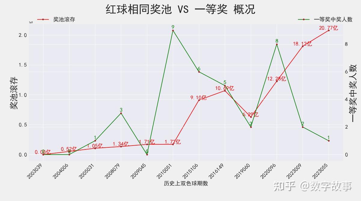 探索2024132期红红蓝蓝双色球的奇妙之旅，数字背后的奥秘与乐趣