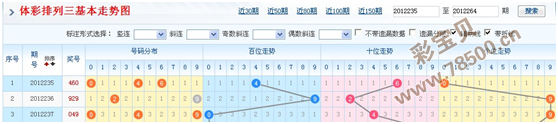 排列三和值走势图带连线的奥秘与解读