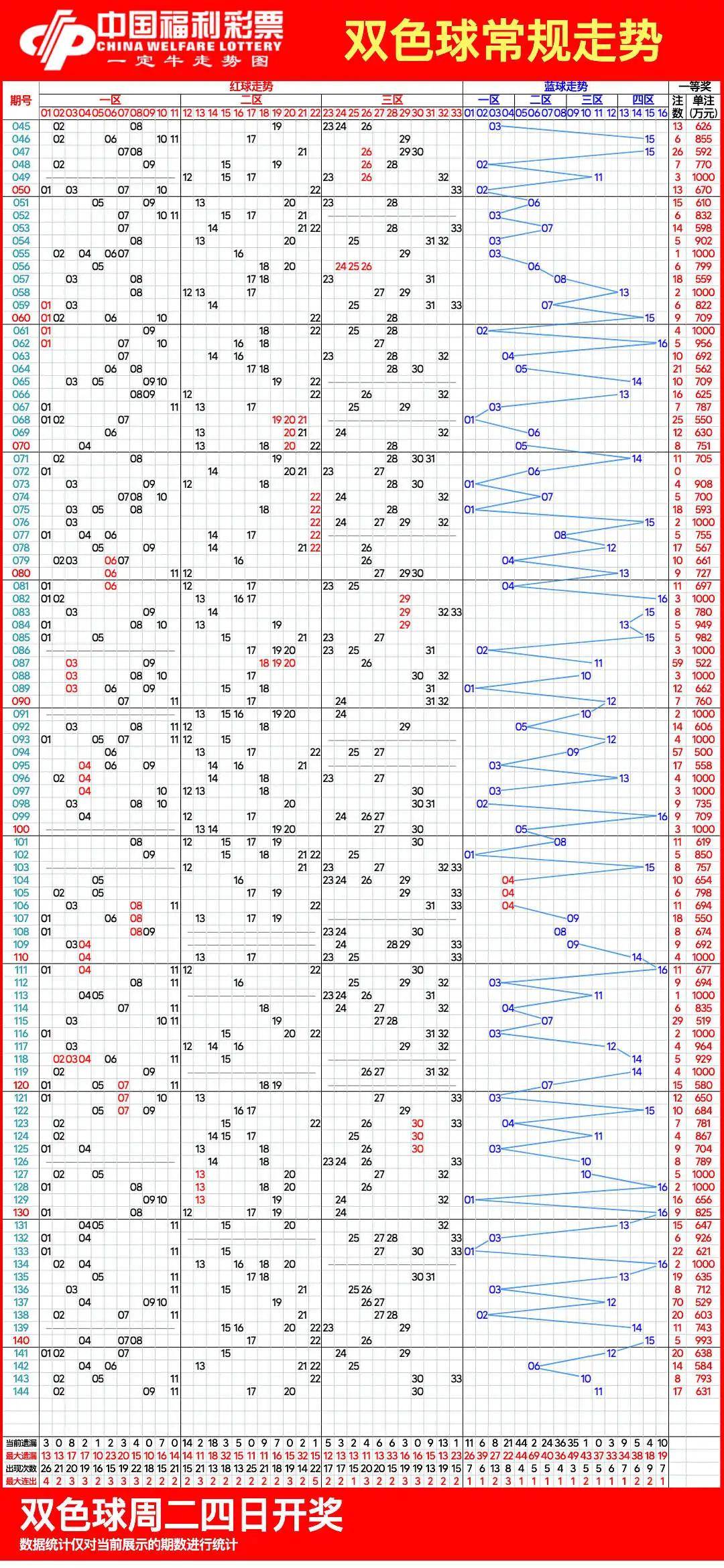 探索双色球走势，连线图中的奥秘