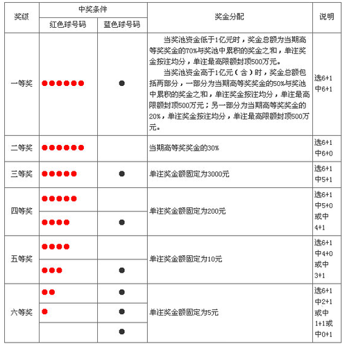 探索双色球，几点开奖的奥秘