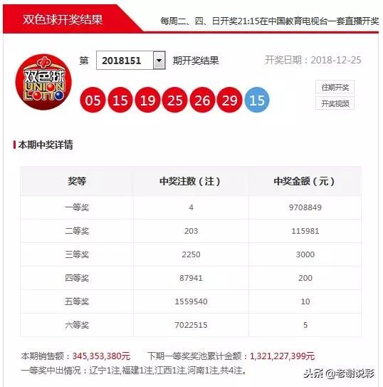 探索双色球奖池的奥秘，最新金额查询指南