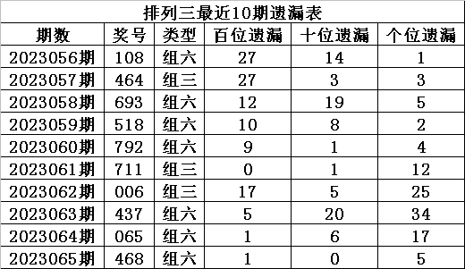 排列三预测，今晚最准专家预测号码的深度解析