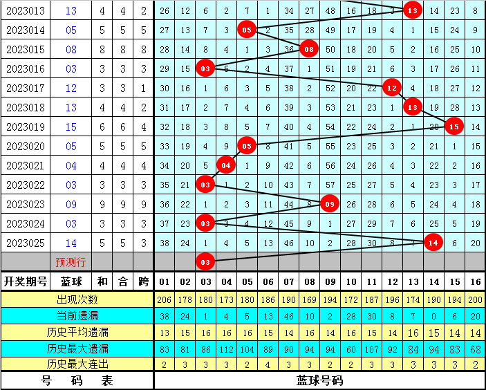 探索双色球基本走势，新浪爱彩下载的实用指南