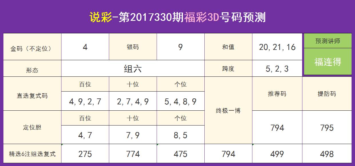 千喜福彩3D试机号金码，揭秘与解析