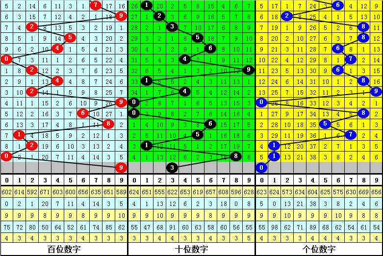 3D新版综合走势图，解锁数字世界的视觉盛宴