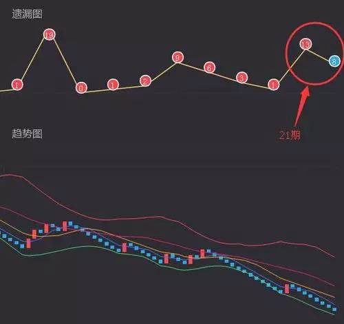 3D连线带坐标走势图，解锁数据可视化新维度