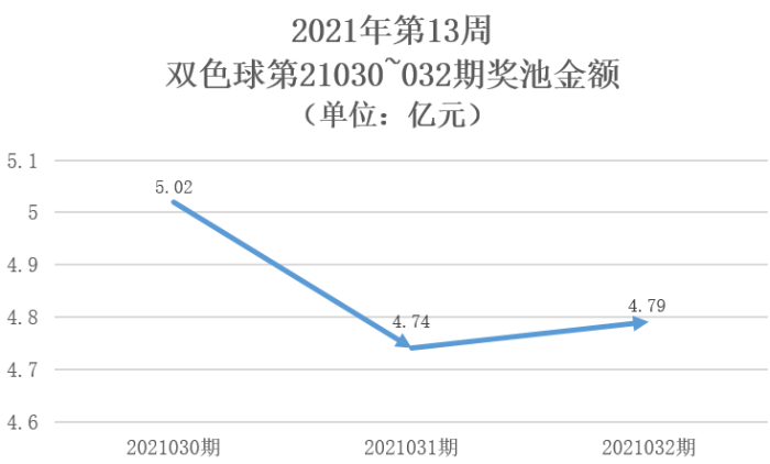 2021年双色球全年开奖历史回顾，梦想与幸运的交织