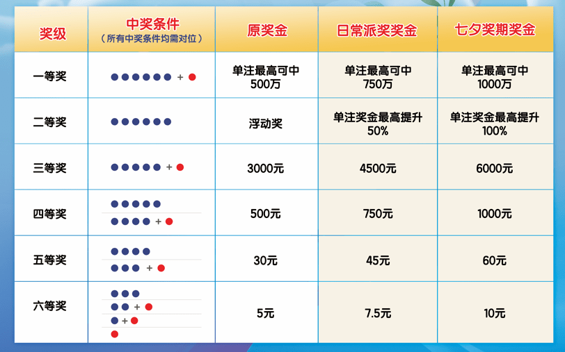 七星彩中奖查询表，解锁幸运密码的实用指南