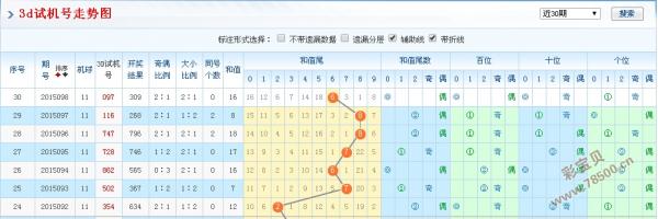 3D对应码金码，今晚的数字盛宴