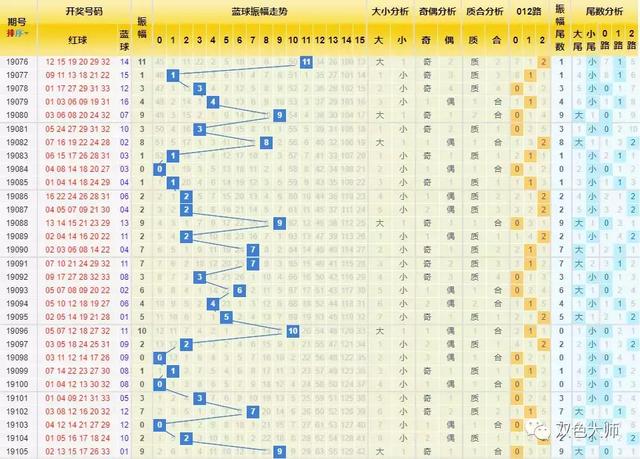探索双色球，利用定位走势图提升中奖概率