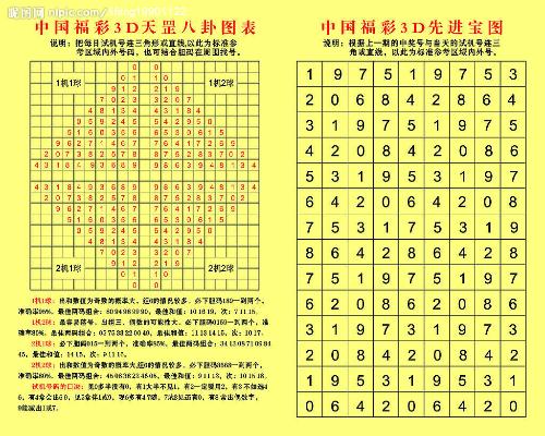 彩票中奖号码，幸运的数字还是科学的预测？