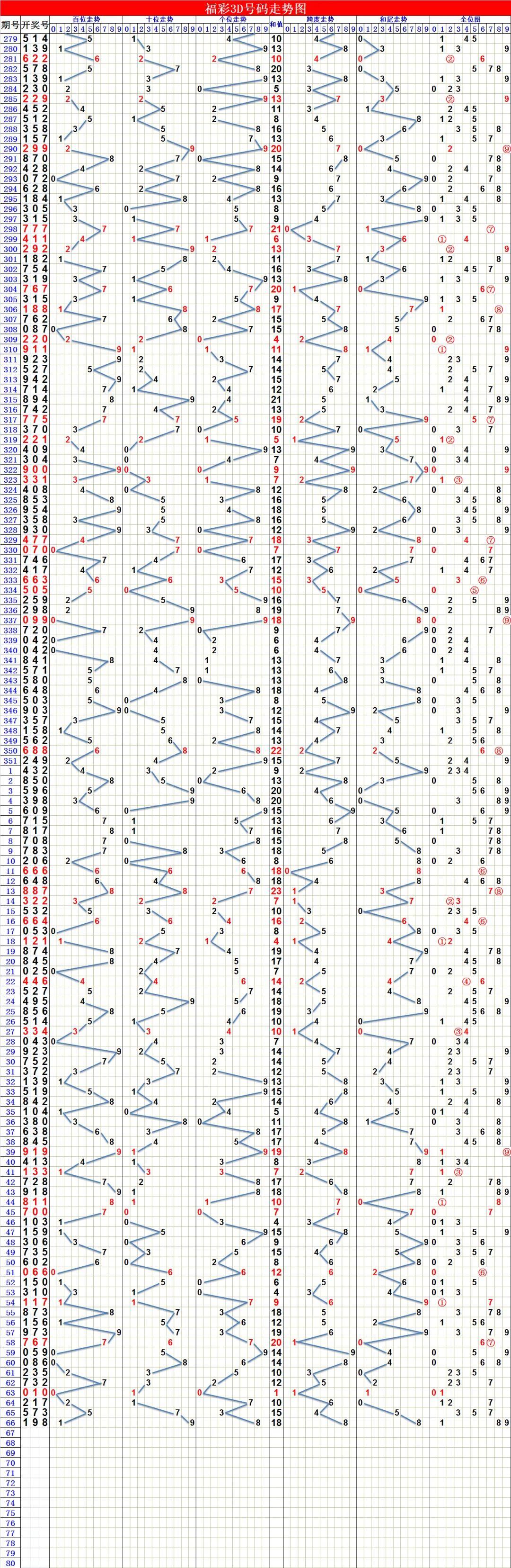 福彩3D综合版走势图，揭秘数字背后的奥秘