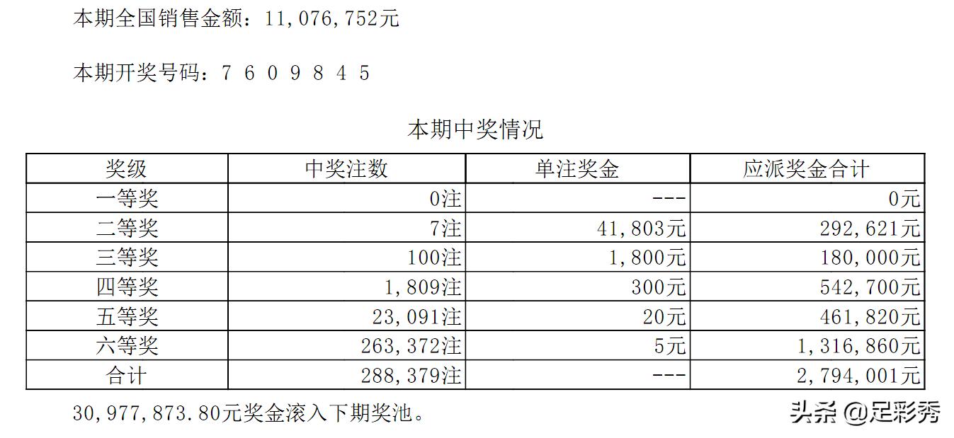 七星彩今晚揭晓，梦想与幸运的碰撞