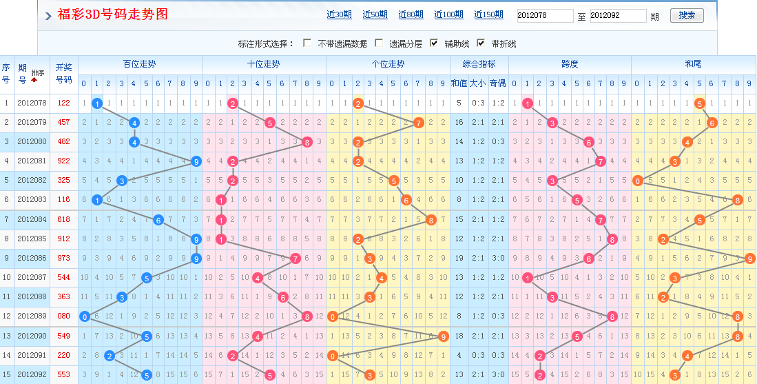 今日福彩3D丹东全图解析，揭秘数字背后的奥秘与乐趣