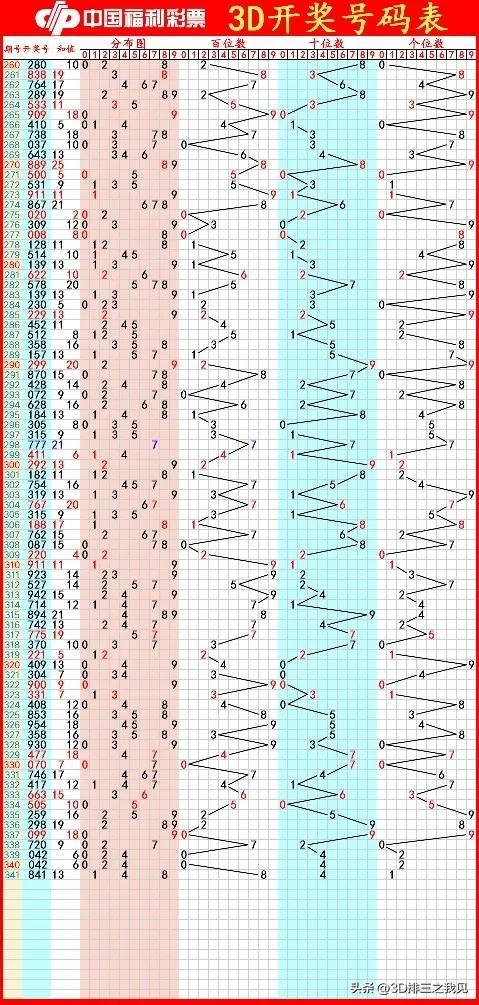 今日3D字谜，探索数字背后的奥秘与乐趣