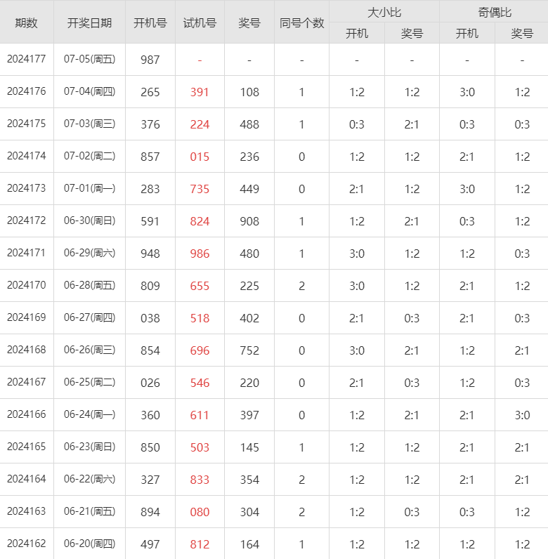 金胆银胆，揭秘精准预测的奥秘