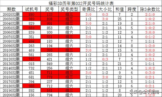 福彩3D千禧关注试机号，揭秘背后的奥秘与策略