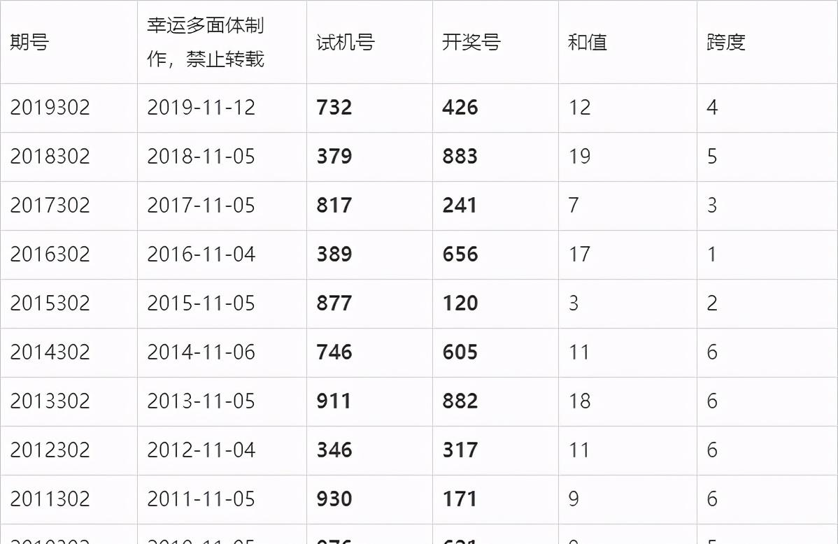 福彩3D近100期开奖结果深度分析，趋势、规律与策略