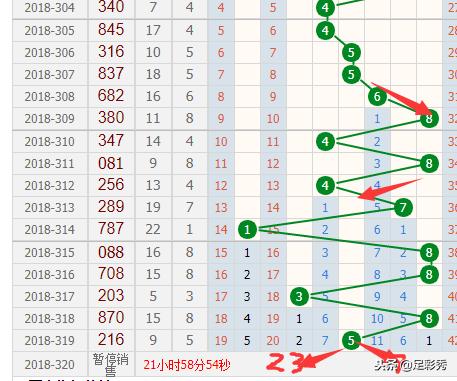 3D和值与尾走势图，解锁彩票分析新视角